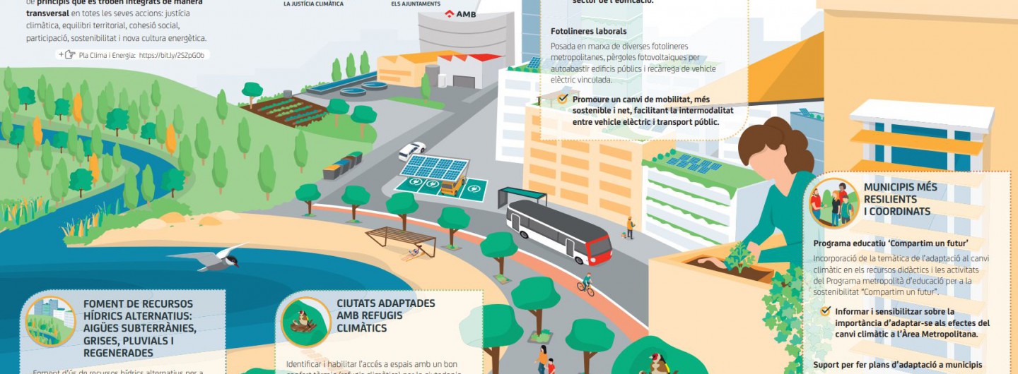 Desplegable divulgatiu del Pla Clima i Energia 2030
